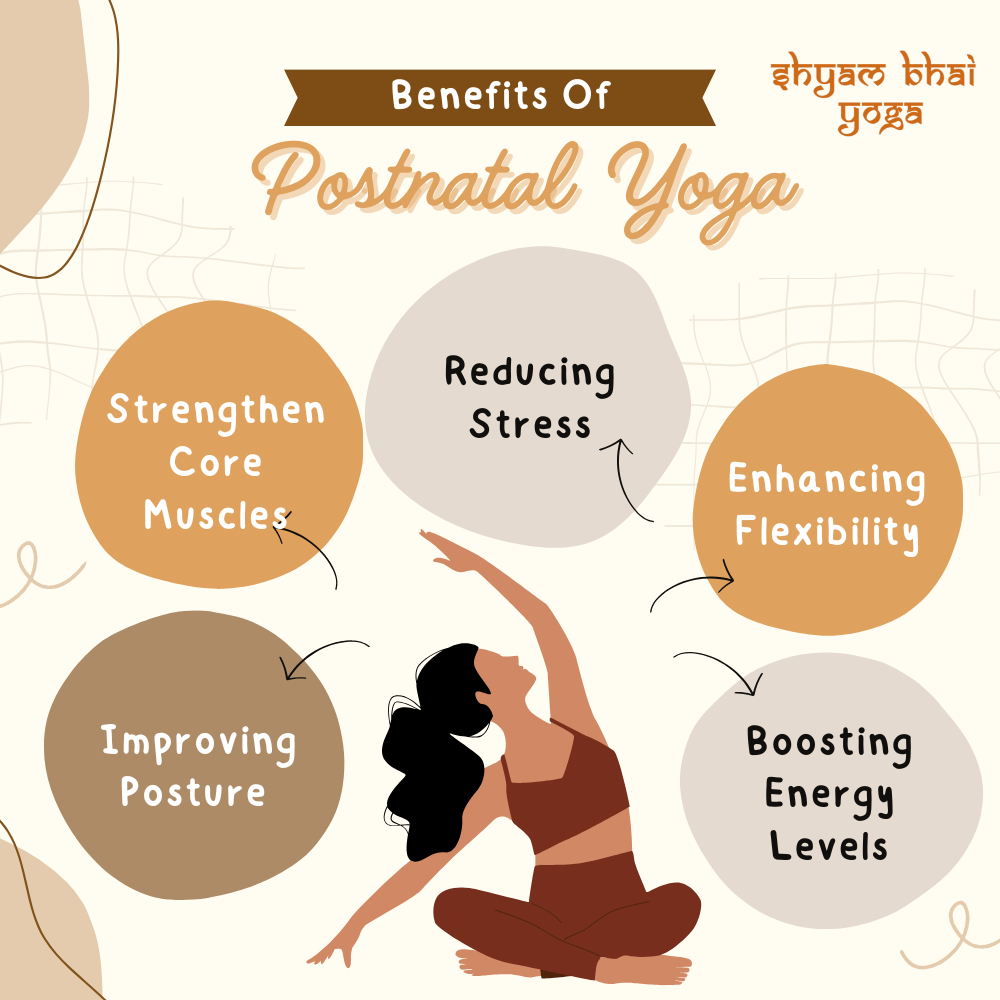 Postnatal Yoga