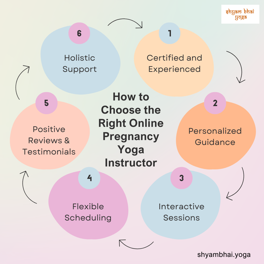 How to Choose the Right Online Pregnancy Yoga Instructor